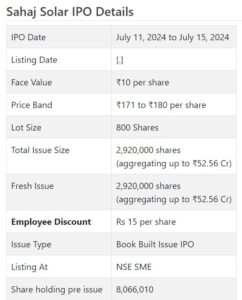 Sahaj solar ipo