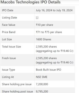 Macobs Technologies IPO Details