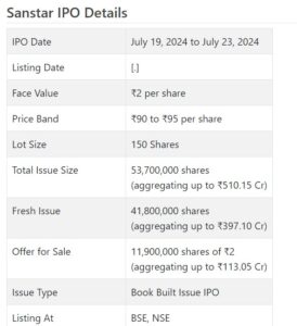 Sanstar IPO review