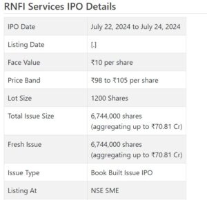 RNFI Services IPO Details