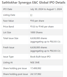 Sathlokhar Synergys E&C Global Limited IPO