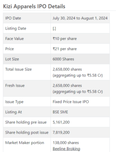 Kizi Apparels Limited IPO 