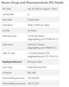 Akums Drugs and Pharmaceuticals Limited IPO