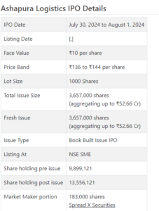 Ashapura Logistics Limited IPO