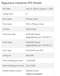 Rajputana Industries Limited IPO