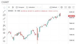 Sensex chart