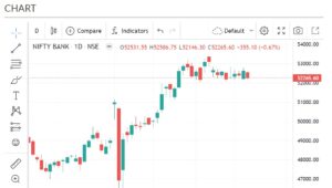 banknifty chart