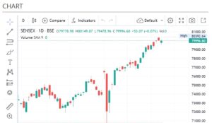 sensex chart