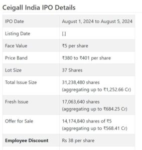 Ceigall India IPO review