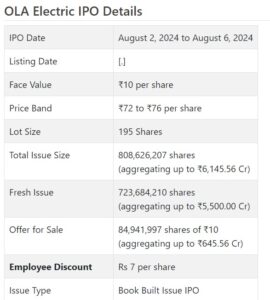 OLA Electric IPO Details