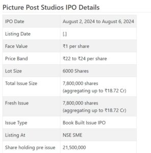 Picture Post NSE SME IPO review