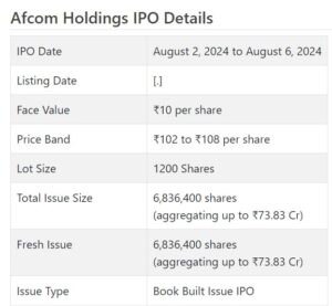 Afcom Holdings BSE SME IPO