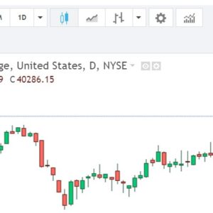 Dow chart