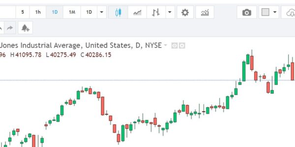 Dow chart