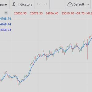 Nifty 50 Chart