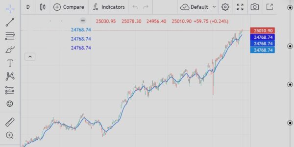 Nifty 50 Chart