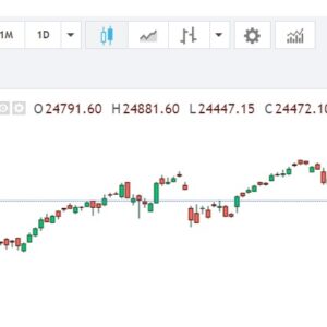 Dow or Nasdaq