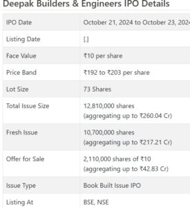 Deepak Builders IPO review 