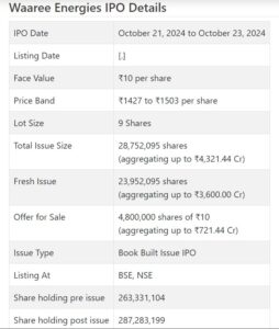 Waaree Energies IPO review 