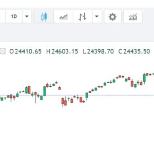 Nifty50 chart