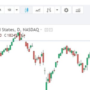 Nasdaq chart