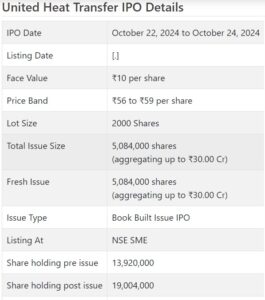 UHT IPO