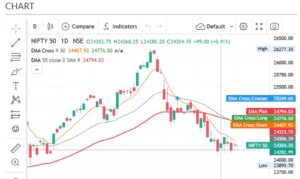 nifty50 chart