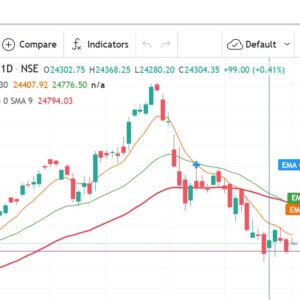 nifty50 chart