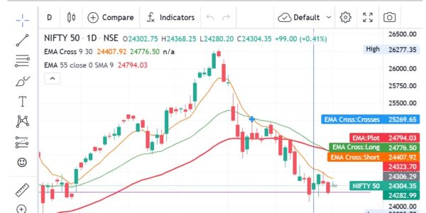 nifty50 chart