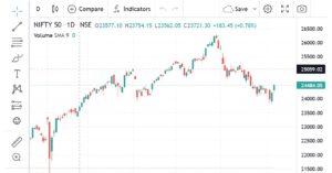 nifty50 chart