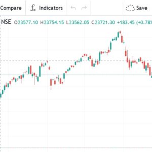 nifty50 chart