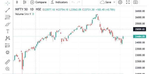 nifty50 chart