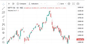 Nifty50 chart