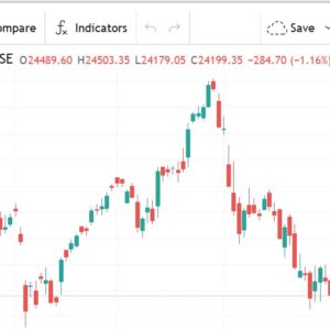 Nifty50 chart