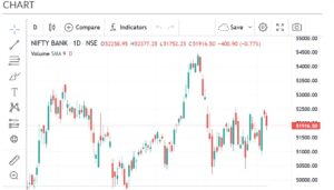 Bank nifty chart