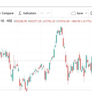 Bank nifty chart