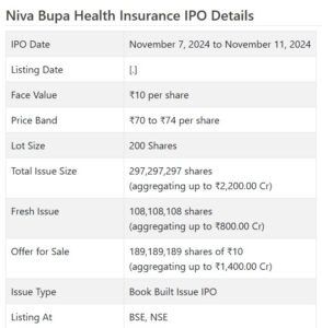 Niva Bupa Health IPO