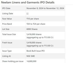 Neelam Linens NSE SME IPO review