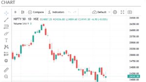 Nifty50 chart