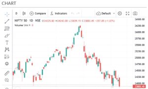 Nifty50 chart