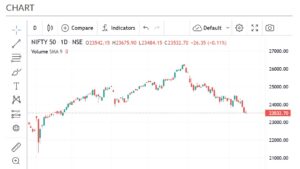 Nifty50 chart