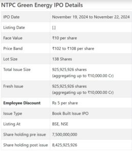 NTPC Green Energy IPO Details