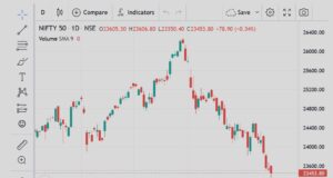 Nifty50 chart