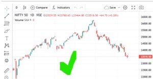 Nify50 Chart