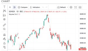 Sensex chart