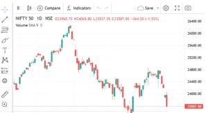 Nifty 50 chart