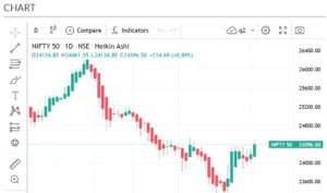 Nifty 50 chart