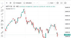 nifty50 chart